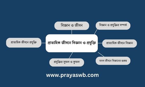 প্রাত্যহিক জীবনে বিজ্ঞান ও প্রযুক্তি প্রবন্ধ রচনা