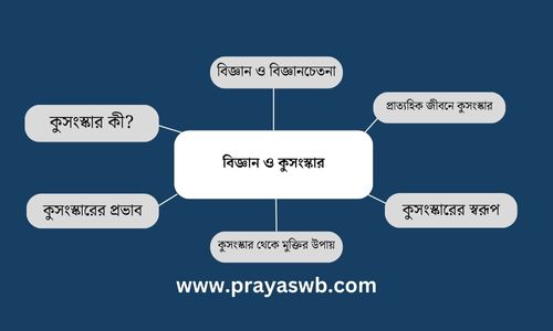 বিজ্ঞান ও কুসংস্কার প্রবন্ধ রচনা