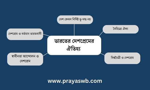 ভারতের দেশপ্রেমের ঐতিহ্য প্রবন্ধ রচনা