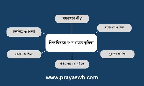 শিক্ষাবিস্তারে গণমাধ্যমের ভূমিকা প্রবন্ধ রচনা